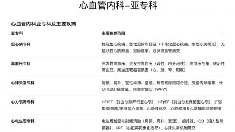 活动回顾 | 2025年博士联盟线上沙龙第六期——心血管健康从了解开始：常见病、日常预防与治疗选择